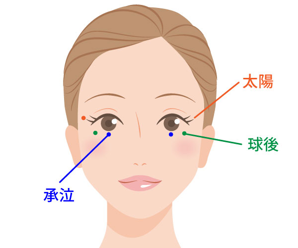 目の周りのツボ（太陽・承泣・球後）